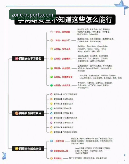 bsports移动端下载安全性详解与操作指南